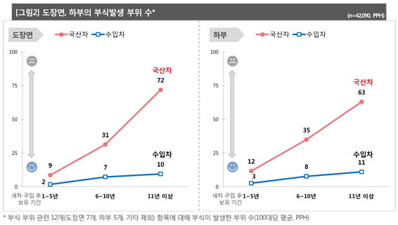 자동차 사진